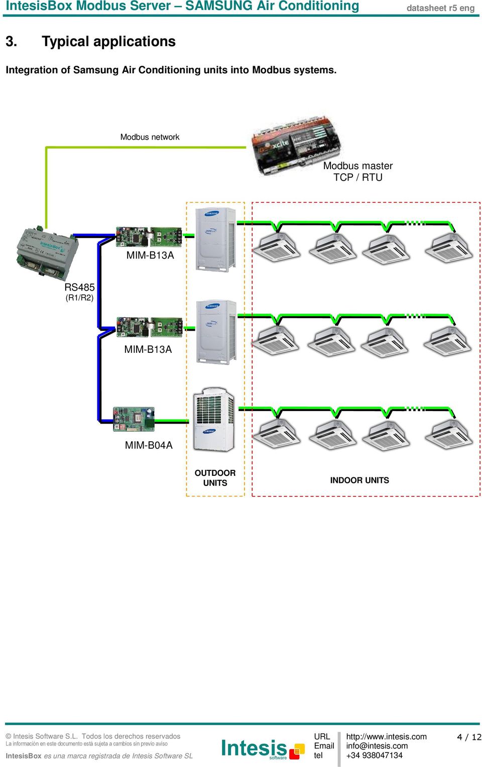 network master TCP / RTU MIM-B13A RS485