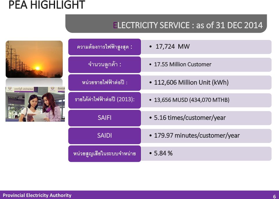 17,724 MW 17.55 Million Customer 112,606 Million Unit (kwh) 13,656 MUSD (434,070 MTHB) 5.