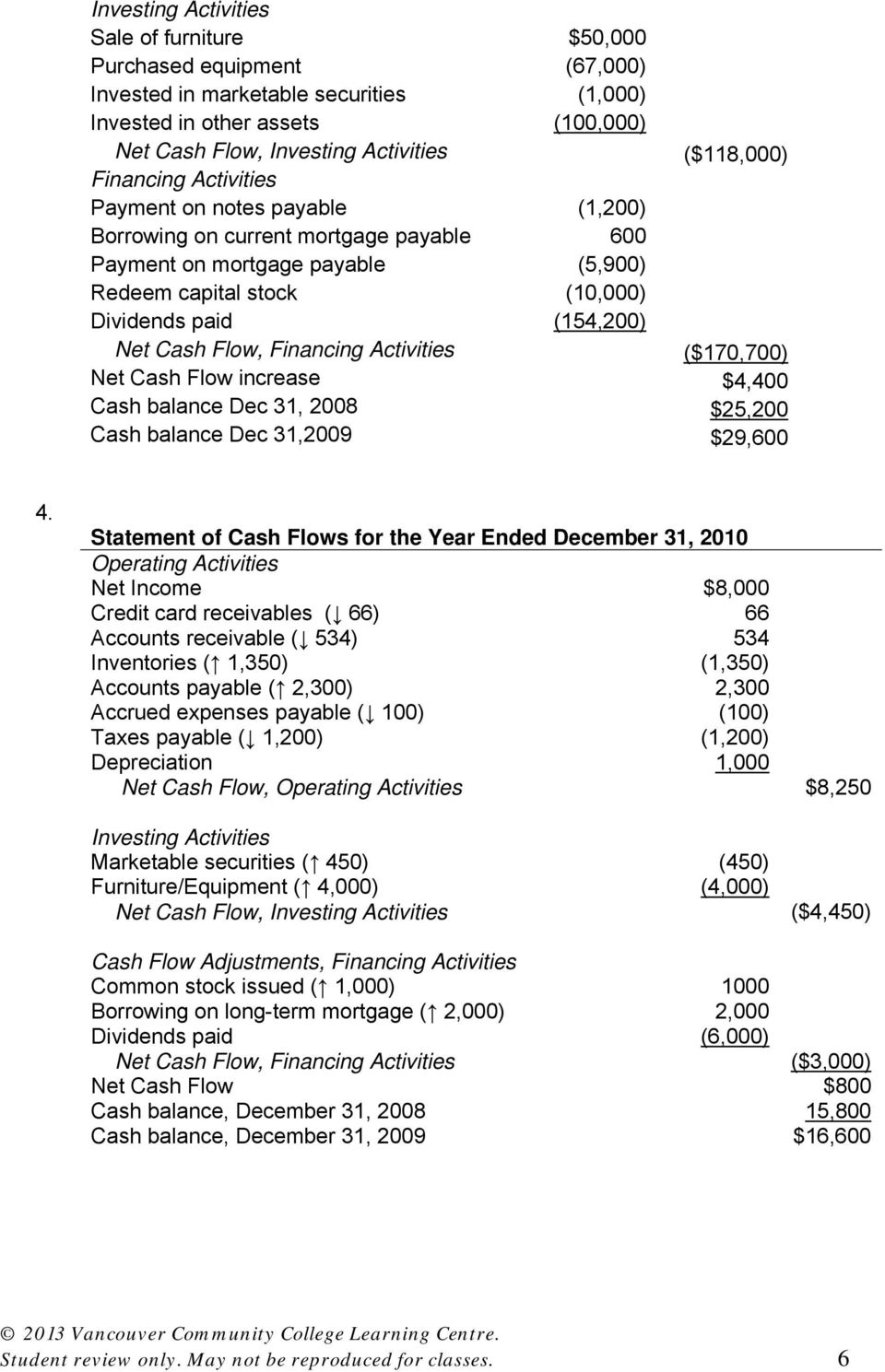 Flow, Financing Activities ($170,700) Net Cash Flow increase $4,400 Cash balance Dec 31, 2008 $25,200 Cash balance Dec 31,2009 $29,600 4.