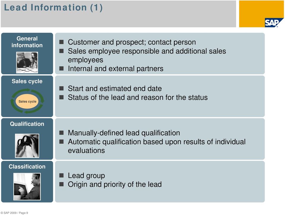 Status of the lead and reason for the status Qualification Classification Manually-defined lead qualification