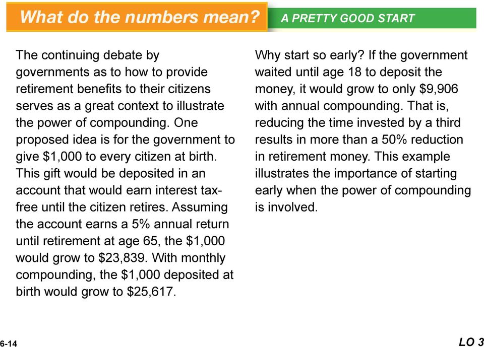 Assuming the account earns a 5% annual return until retirement at age 65, the $1,000 would grow to $23,839. With monthly compounding, the $1,000 deposited at birth would grow to $25,617.