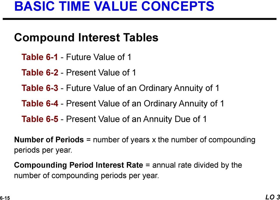 6-5 - Present Value of an Annuity Due of 1 Number of Periods = number of years x the number of compounding periods