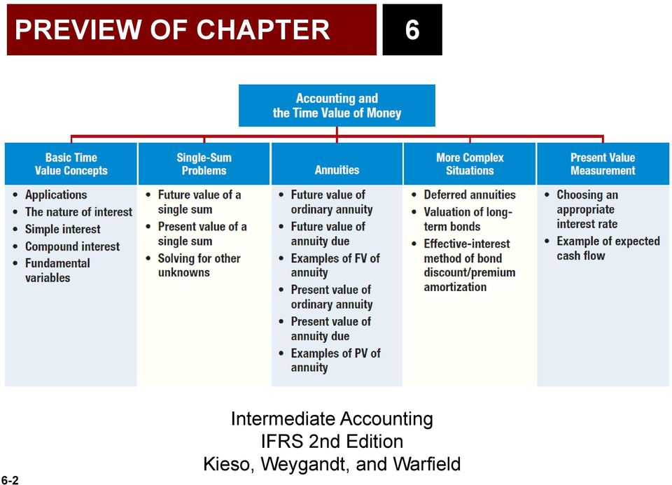 Accounting IFRS 2nd