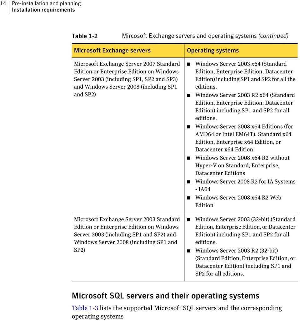 or Enterprise Edition on Windows Server 2003 (including SP1 and SP2) and Windows Server 2008 (including SP1 and SP2) Windows Server 2003 x64 (Standard Edition, Enterprise Edition, Datacenter Edition)