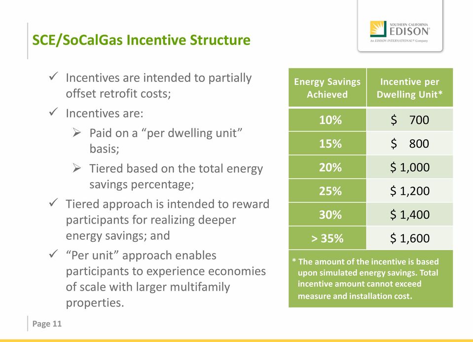 experience economies of scale with larger multifamily properties.