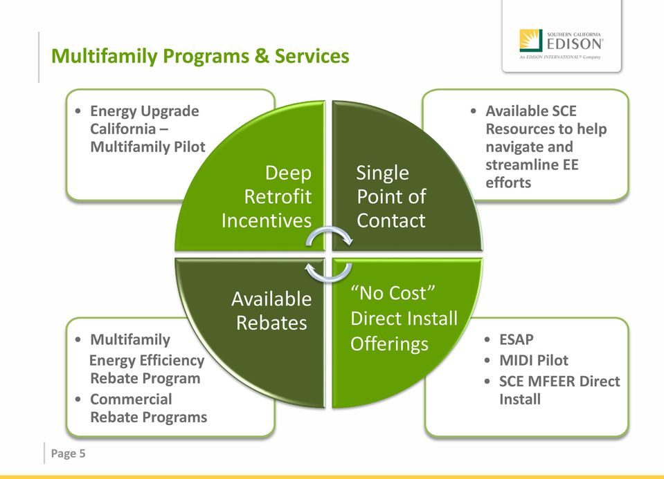 EE efforts Multifamily Energy Efficiency Rebate Program Commercial Rebate Programs