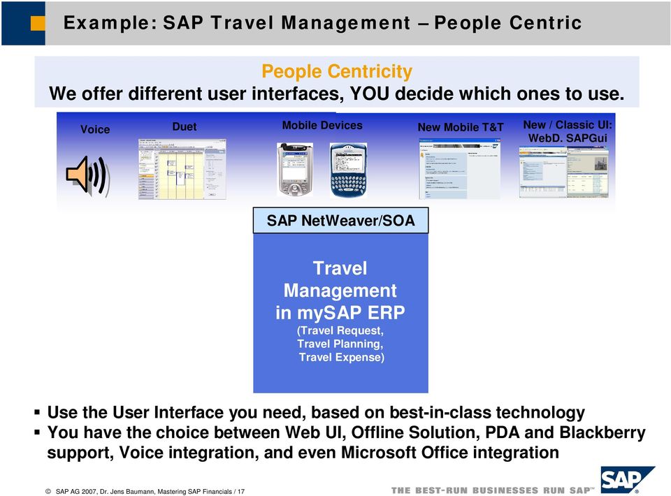 SAPGui SAP NetWeaver/SOA Travel Management in mysap ERP (Travel Request, Travel Planning, Travel Expense) Use the User Interface you need,