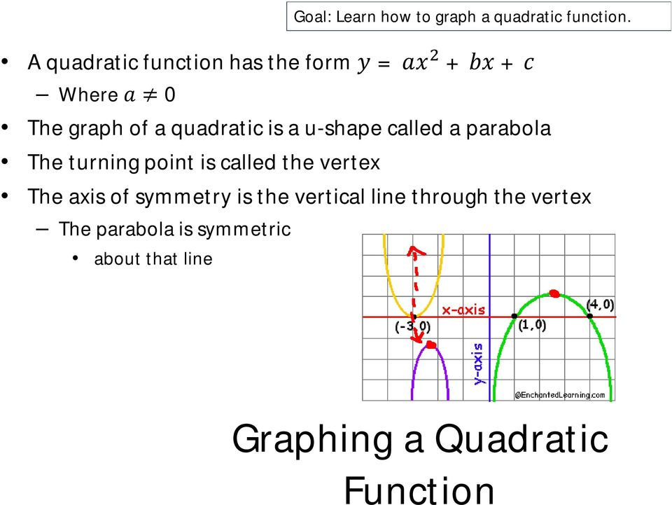 axis of symmetry is the vertical line through the vertex The parabola is symmetric