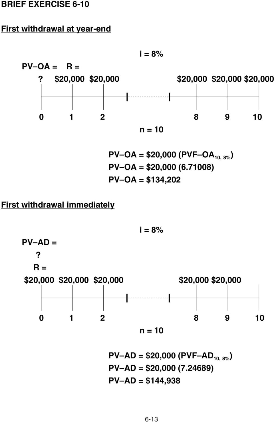 = $20,000 (6.71008) PV OA = $134,202 First withdrawal immediately i = 8% PV AD =?