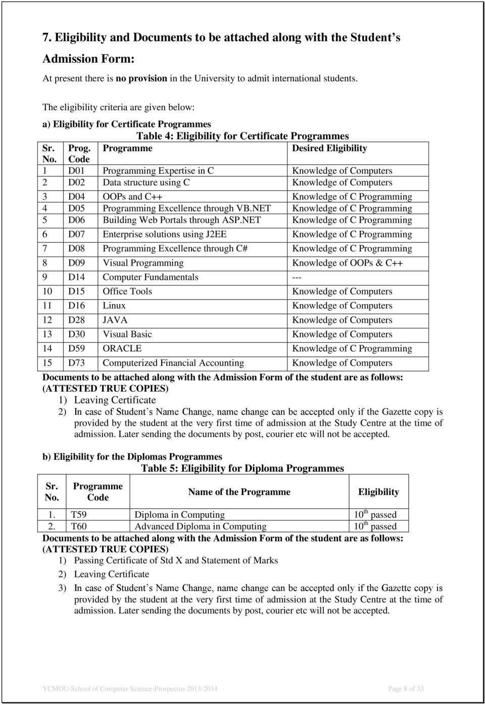 Code 1 D01 Programming Expertise in C Knowledge of Computers 2 D02 Data structure using C Knowledge of Computers 3 D04 OOPs and C++ Knowledge of C Programming 4 D05 Programming Excellence through VB.