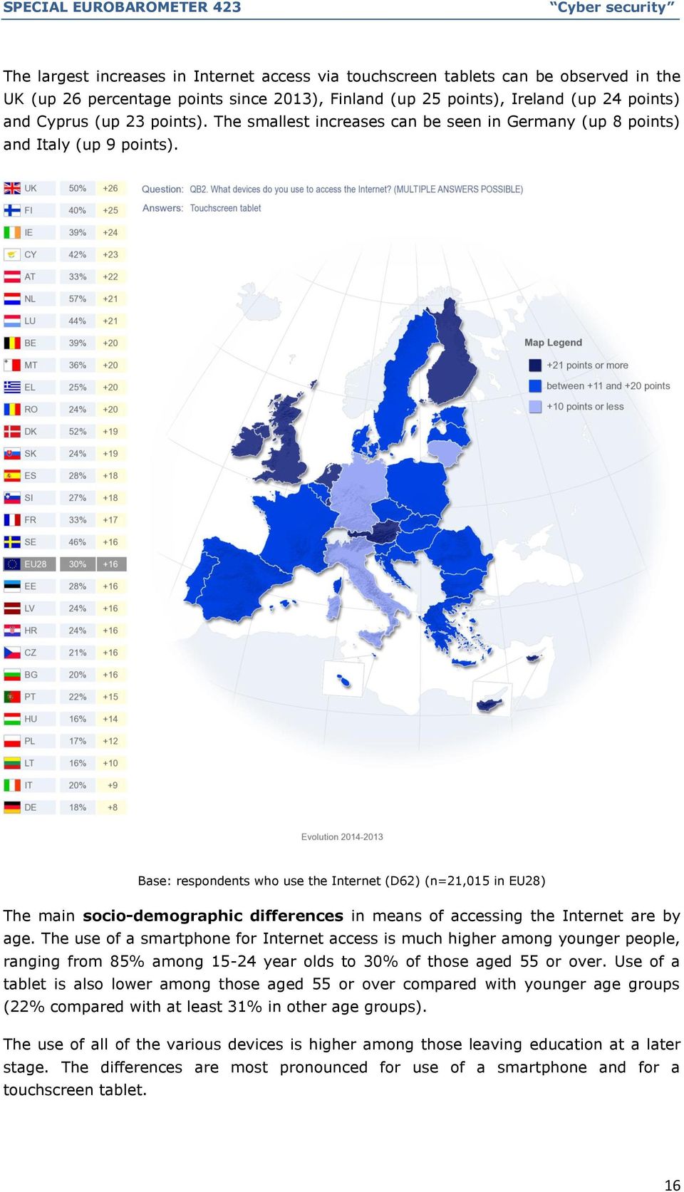 Base: respondents who use the Internet (D62) (n=21,015 in EU28) The main socio-demographic differences in means of accessing the Internet are by age.