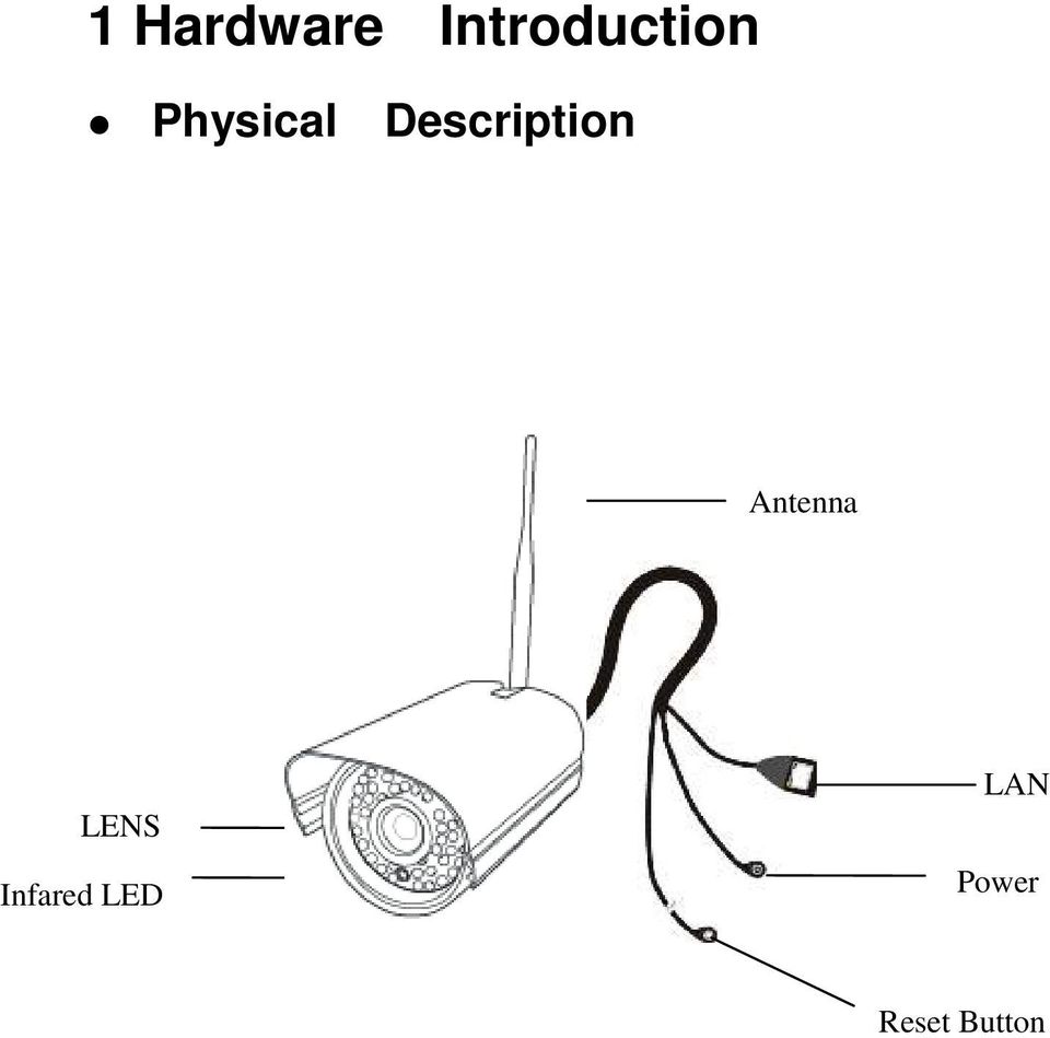 Description Antenna