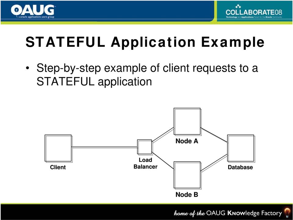 requests to a STATEFUL application