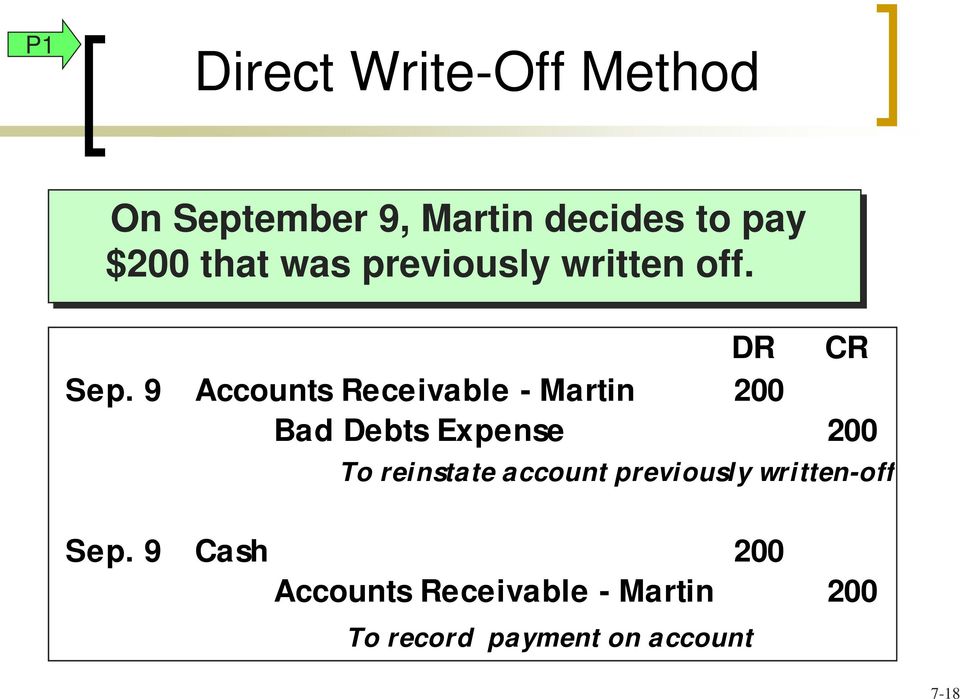 9 Accounts Receivable - Martin 200 Bad Debts Expense 200 To reinstate
