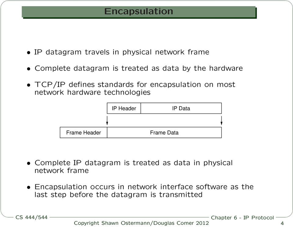Header IP Data Frame Header Frame Data Complete IP datagram is treated as data in physical network
