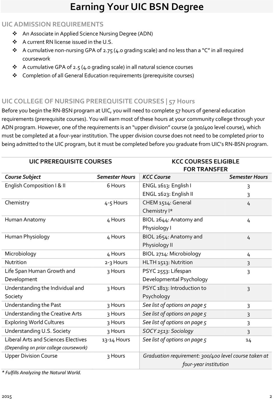 0 grading scale) in all natural science courses Completion of all General Education requirements (prerequisite courses) UIC COLLEGE OF NURSING PREREQUISITE COURSES 57 Before you begin the RN-BSN