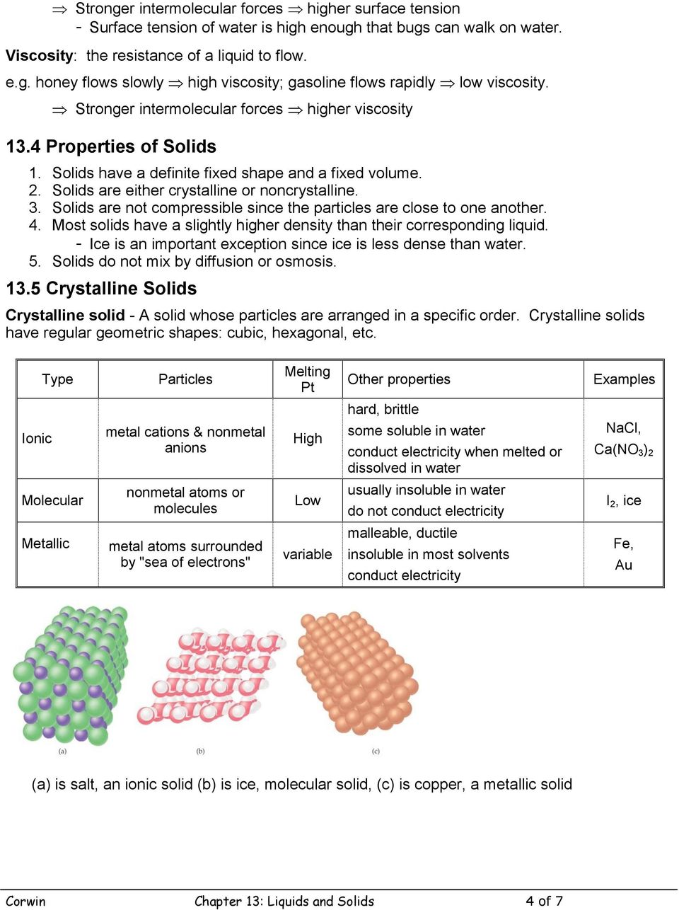 Solids are not compressible since the particles are close to one another. 4. Most solids have a slightly higher density than their corresponding liquid.