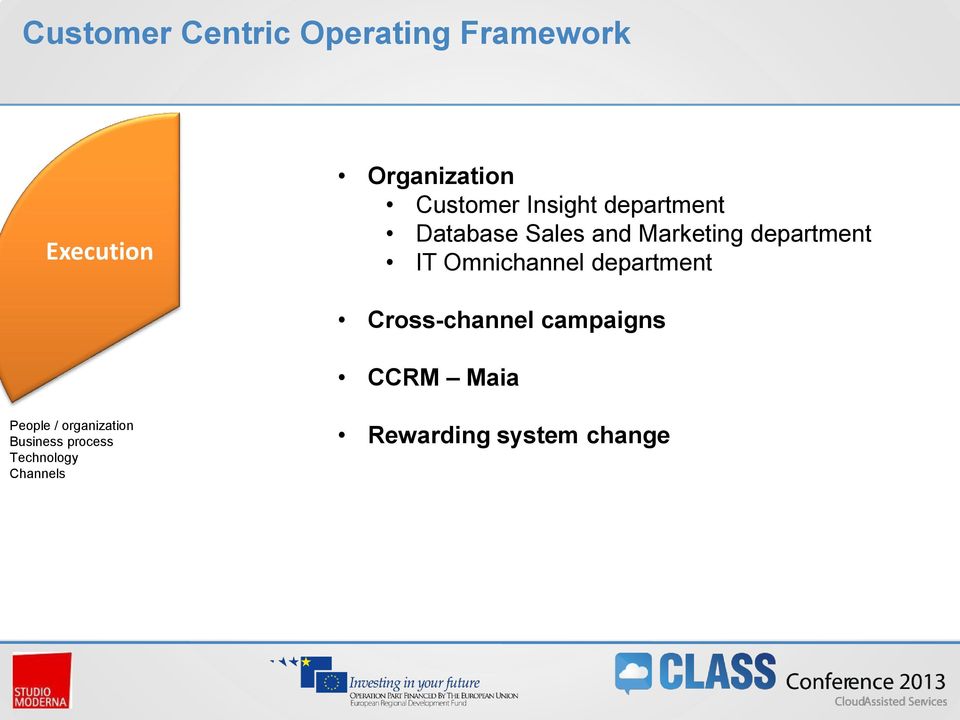 IT Omnichannel department Cross-channel campaigns CCRM Maia People