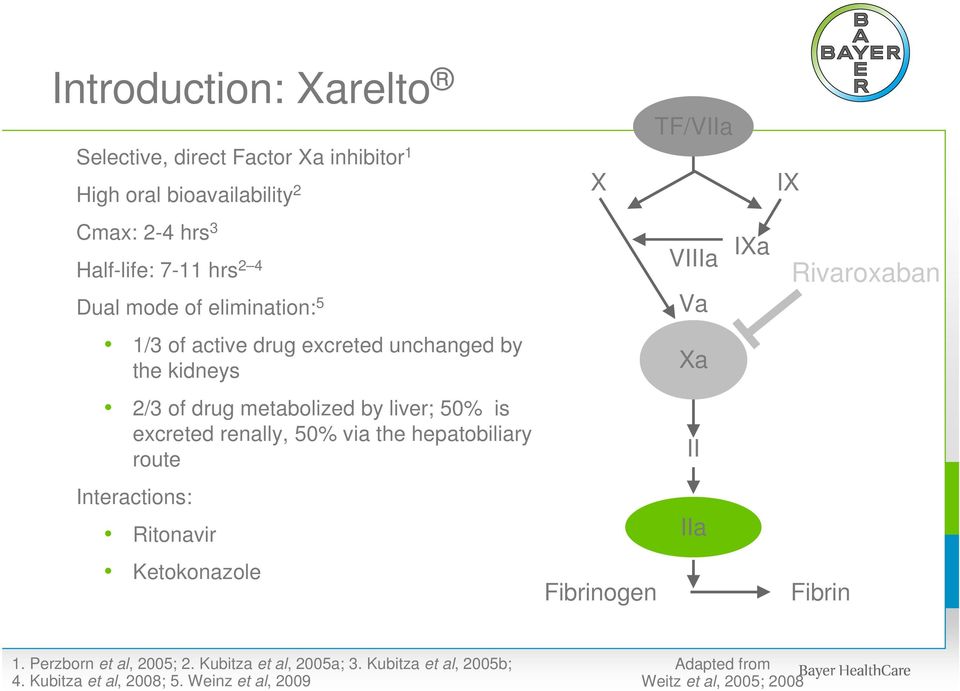 the hepatobiliary route Interactions: Ritonavir Ketokonazole TF/VIIa X IXa VIIIa Va Xa II IIa Fibrinogen IX Rivaroxaban Fibrin 1.