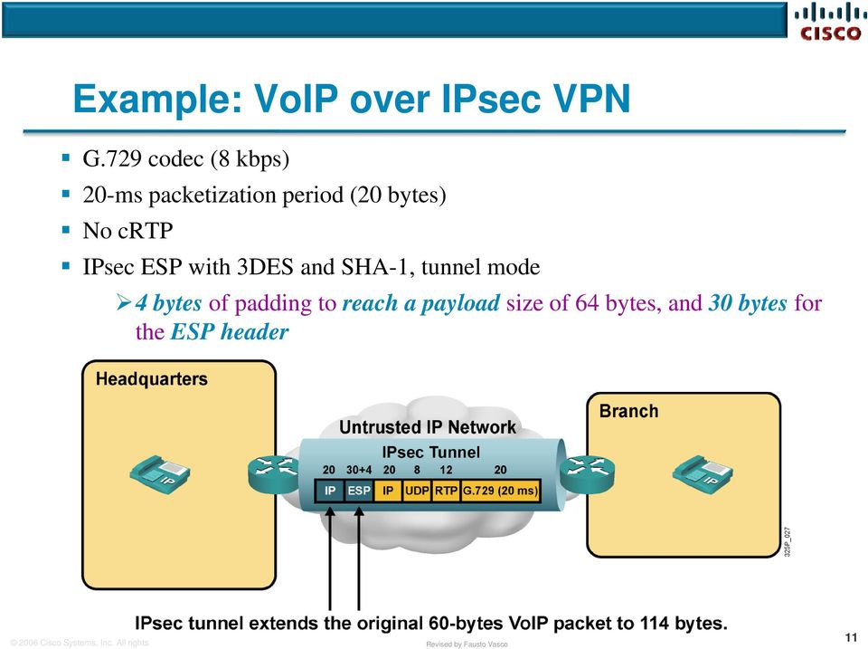 bytes) No crtp IPsec ESP with 3DES and SHA-1, tunnel mode