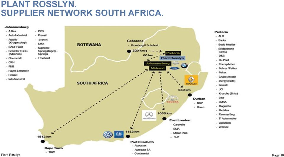 NETWORK SOUTH