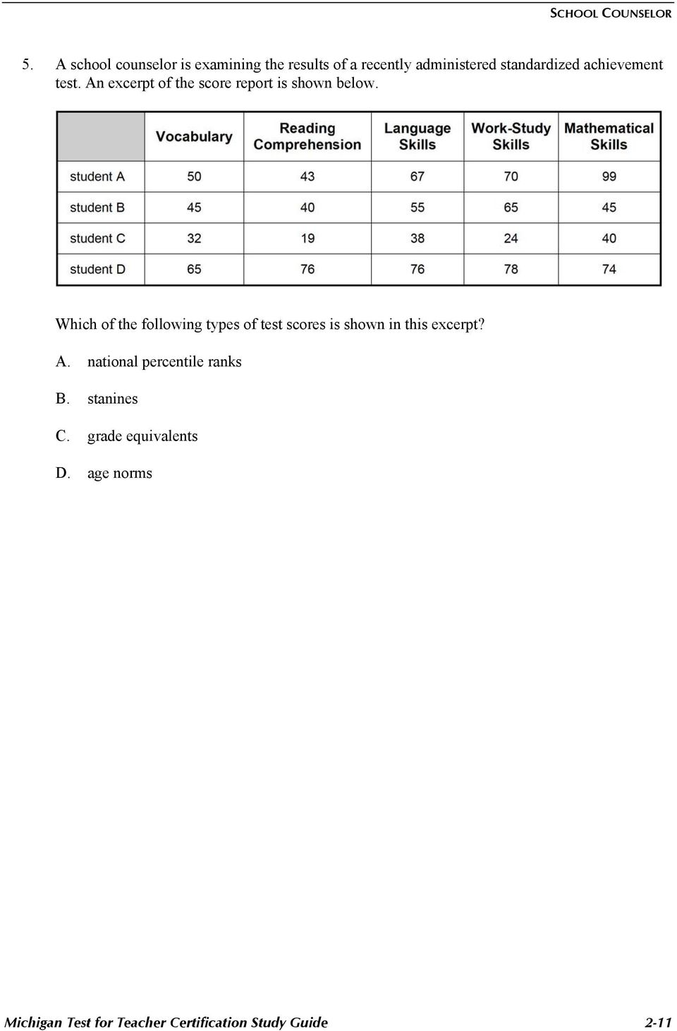 Which of the following types of test scores is shown in this excerpt? A.