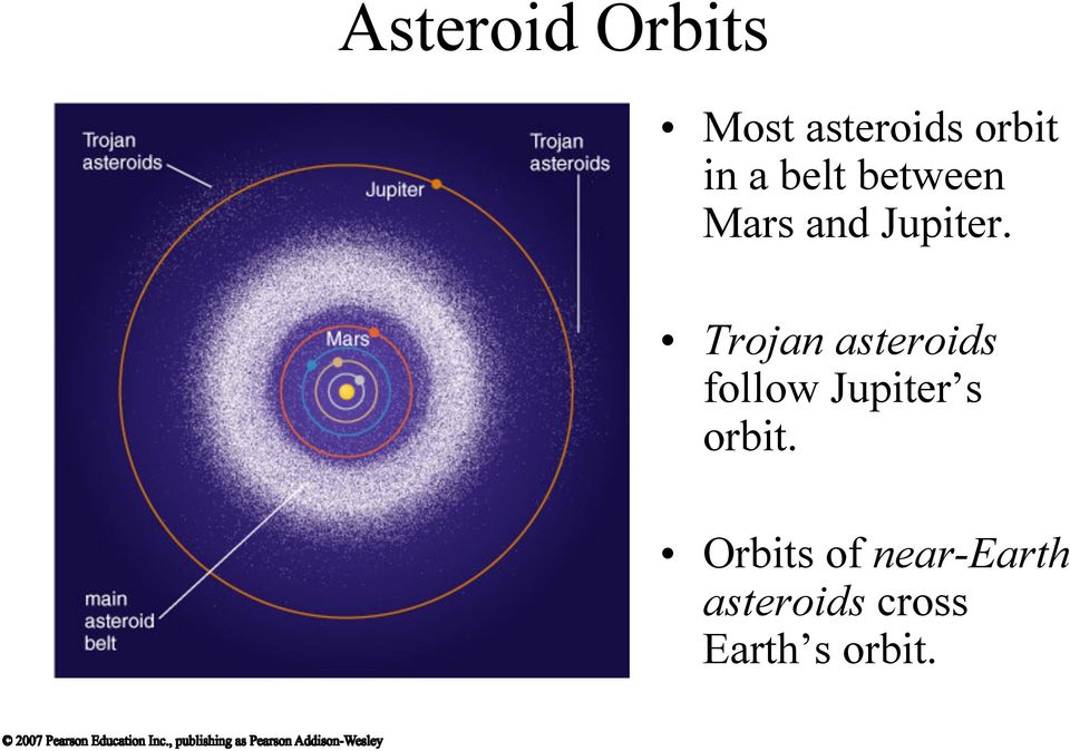 Trojan asteroids follow Jupiter s orbit.