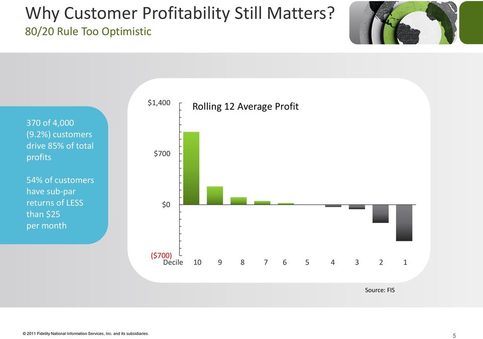 2%) customers drive 85% of total profits 54% of customers have
