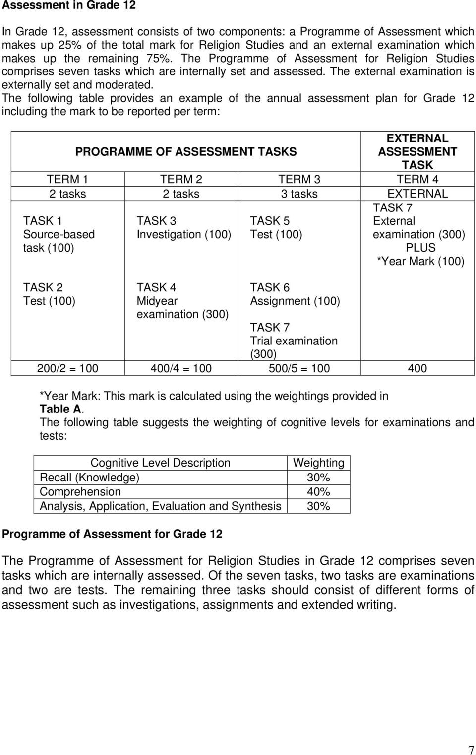 The following table provides an example of the annual assessment plan for Grade 12 including the mark to be reported per term: EXTERNAL PROGRAMME OF ASSESSMENT TASKS ASSESSMENT TASK TERM 1 TERM 2