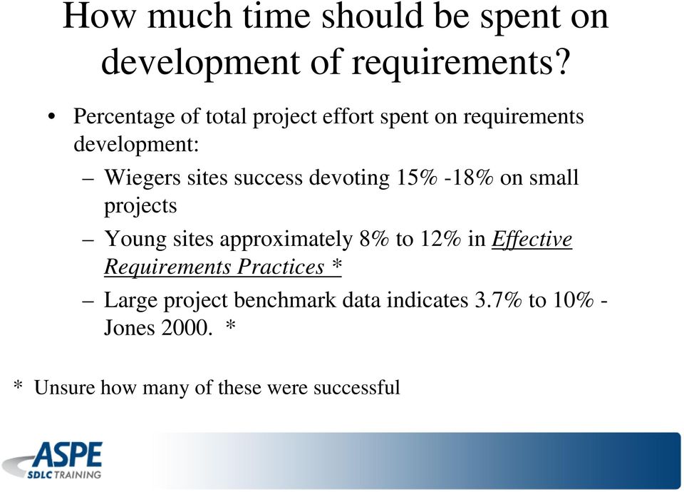 devoting 15% -18% on small projects Young sites approximately 8% to 12% in Effective