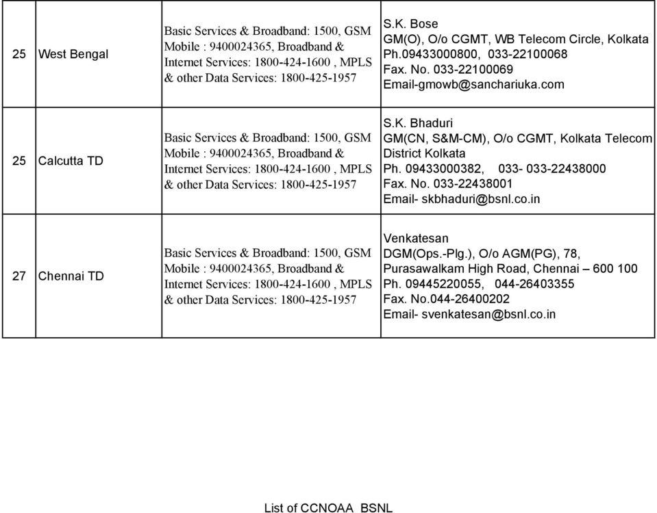 Bhaduri GM(CN, S&M-CM), O/o CGMT, Kolkata Telecom District Kolkata Ph. 09433000382, 033-033-22438000 Fax. No.