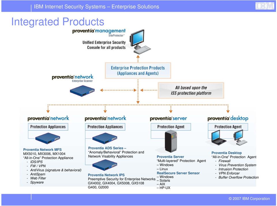 for Enterprise Networks GX4002, GX4004, GX5008, GX5108 G400, G2000 Proventia Server Multi-layered Protection Agent Windows Linux RealSecure Server Sensor Windows