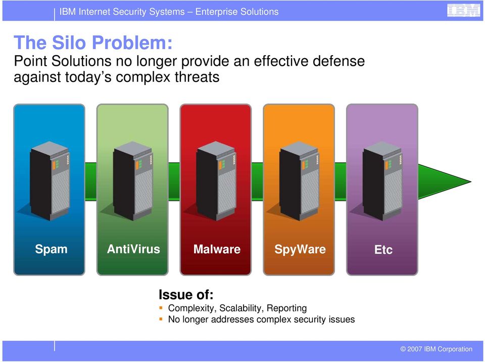 AntiVirus Malware SpyWare Etc Issue of: Complexity,