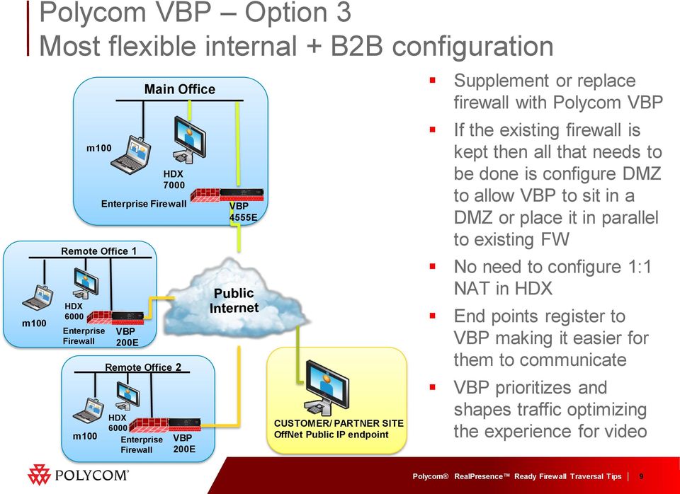 firewall is kept then all that needs to be done is configure DMZ to allow VBP to sit in a DMZ or place it in parallel to existing FW No need to