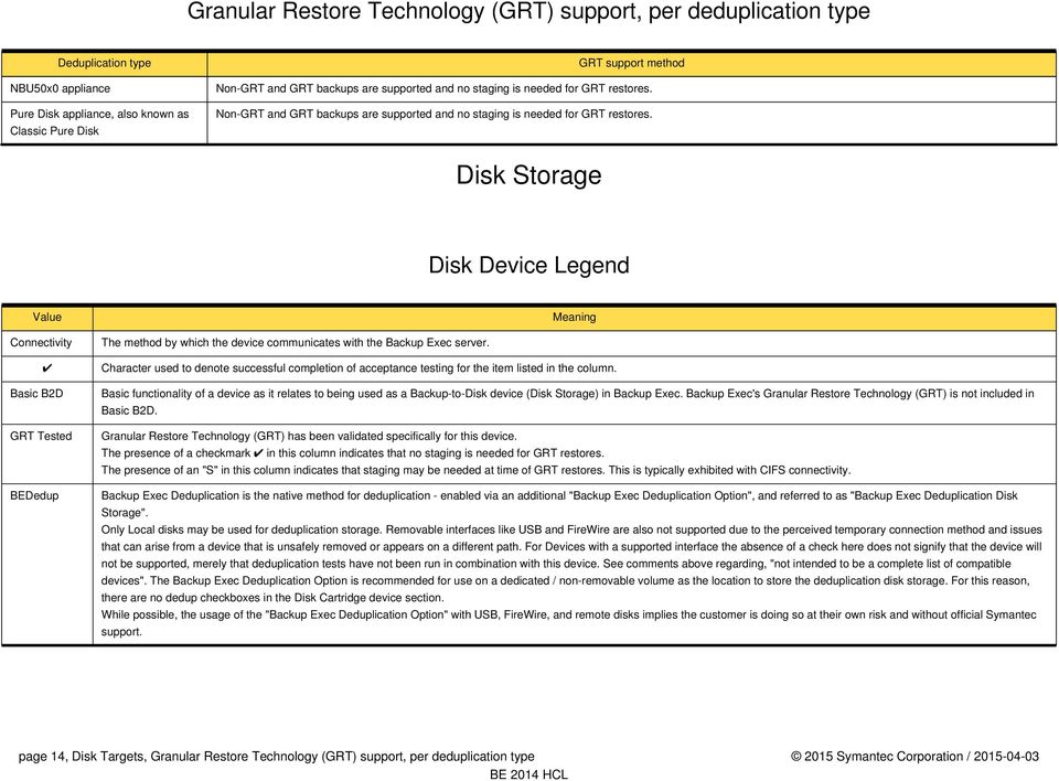 Disk Storage Disk Device Legend Value Meaning Connectivity Basic B2D GRT Tested BEDedup The method by which the device communicates with the Backup Exec server.