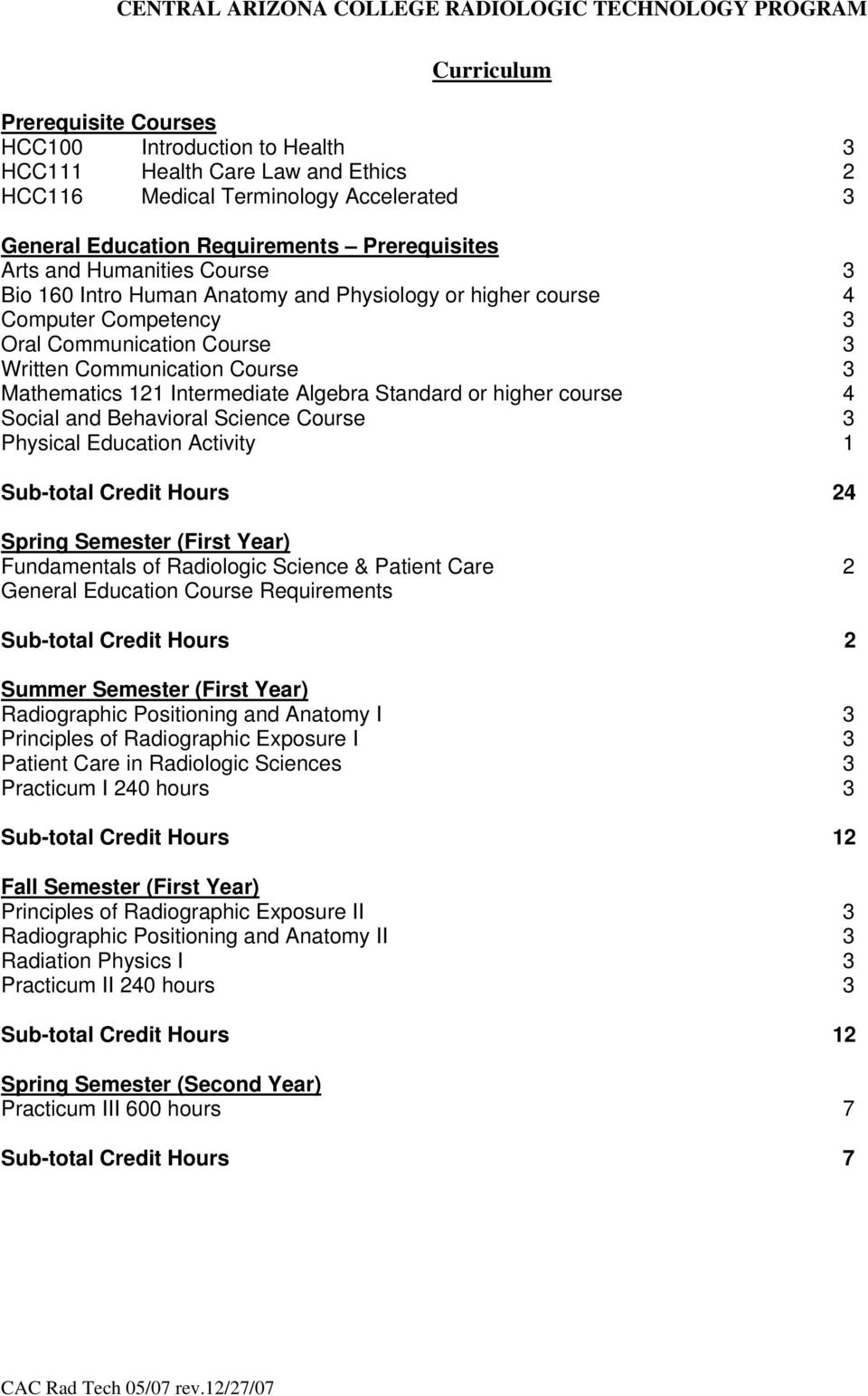 Standard or higher course 4 Social and Behavioral Science Course 3 Physical Education Activity 1 Sub-total Credit Hours 24 Spring Semester (First Year) Fundamentals of Radiologic Science & Patient