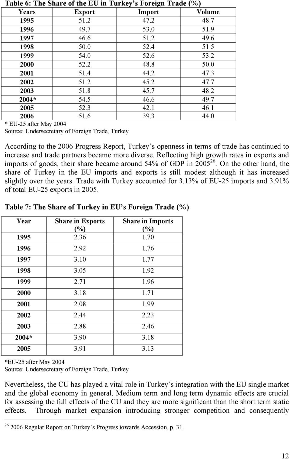 0 * EU-25 after May 2004 Source: Undersecretary of Foreign Trade, Turkey According to the 2006 Progress Report, Turkey s openness in terms of trade has continued to increase and trade partners became