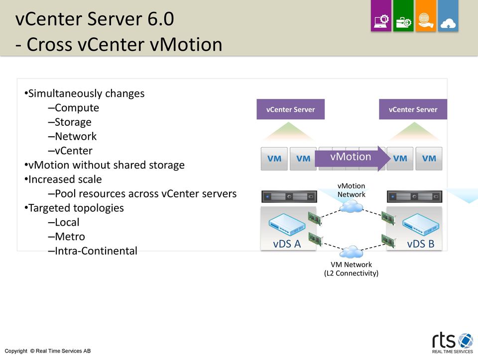 vmotion without shared storage Increased scale Pool resources across vcenter