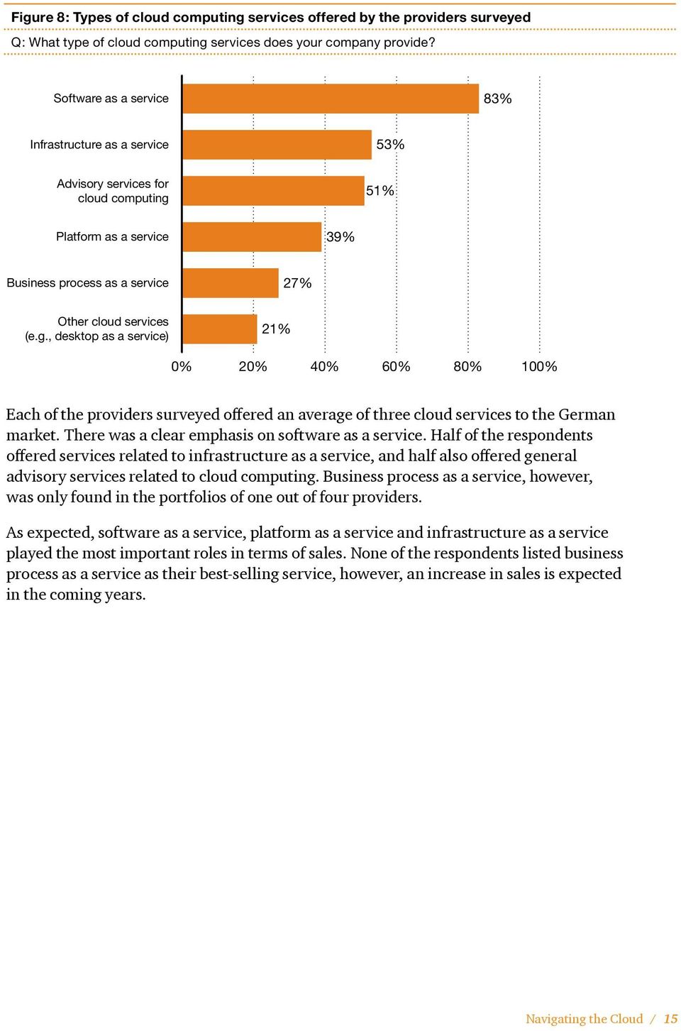 51% Platform as a service 39% Business process as a service 27% Other cloud services (e.g.
