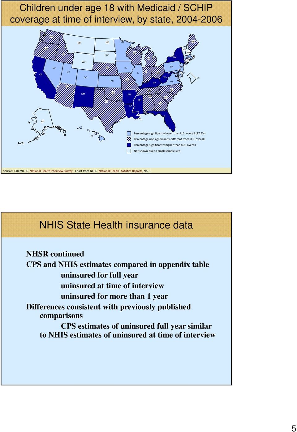 Chart from NCHS, National Health Statistics Reports, No. 1.