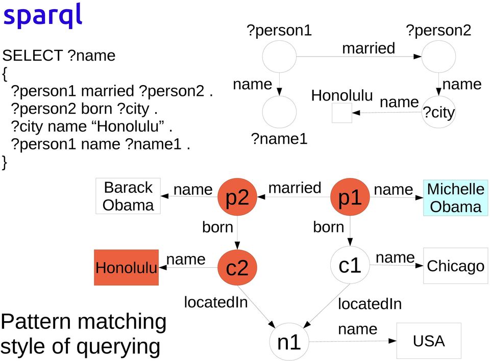 } Barack Obama name married name Honolulu name Honolulu Pattern matching style of
