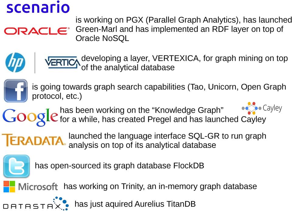 ) has been working on the Knowledge Graph for a while, has created Pregel and has launched Cayley launched the language interface SQL-GR to run graph