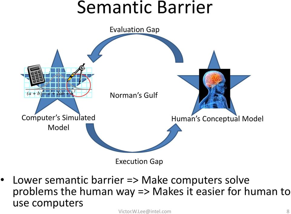 semantic barrier => Make computers solve problems the human way