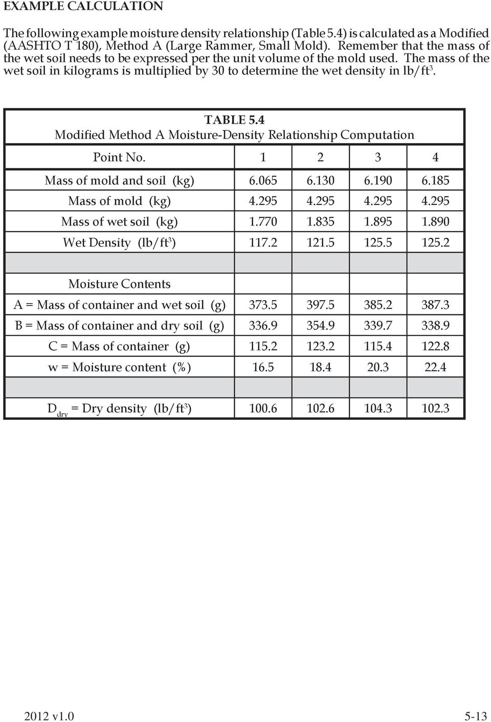 TABLE 5.4 Modified Method A Moisture-Density Relationship Computation Point No. 1 2 3 4 Mass of mold and soil (kg) 6.065 6.130 6.190 6.185 Mass of mold (kg) 4.295 4.295 4.295 4.295 Mass of wet soil (kg) 1.