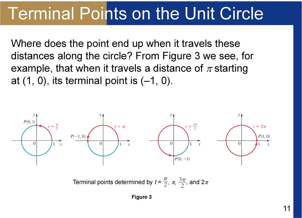 From Figure 3 we see, for example, that when it travels a distance of