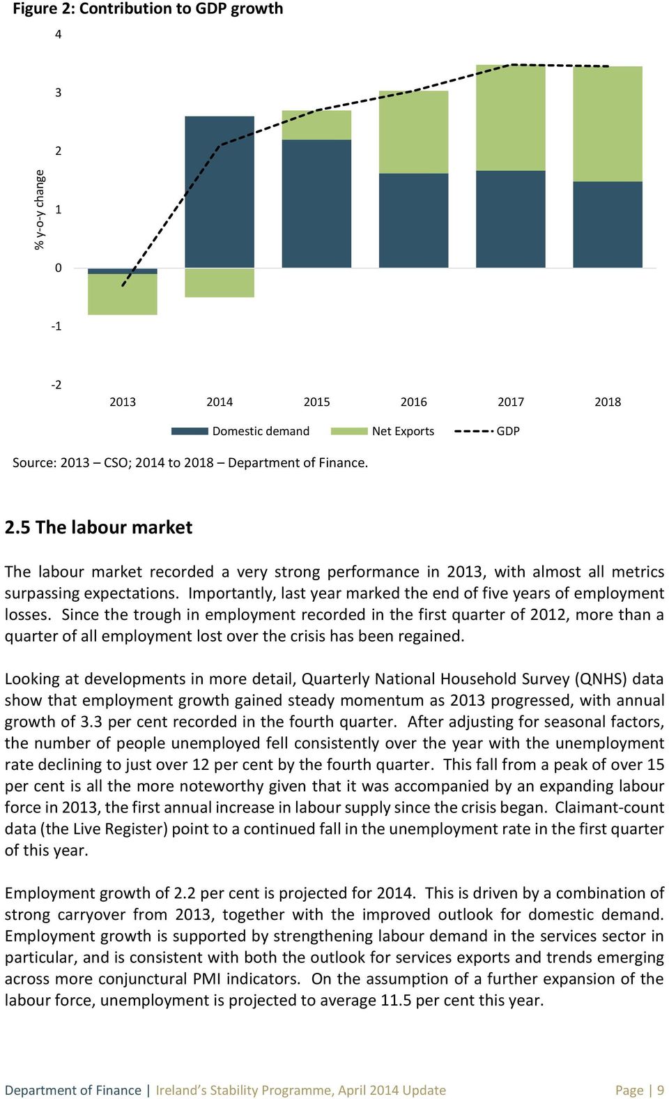 Since the trough in employment recorded in the first quarter of 2012, more than a quarter of all employment lost over the crisis has been regained.