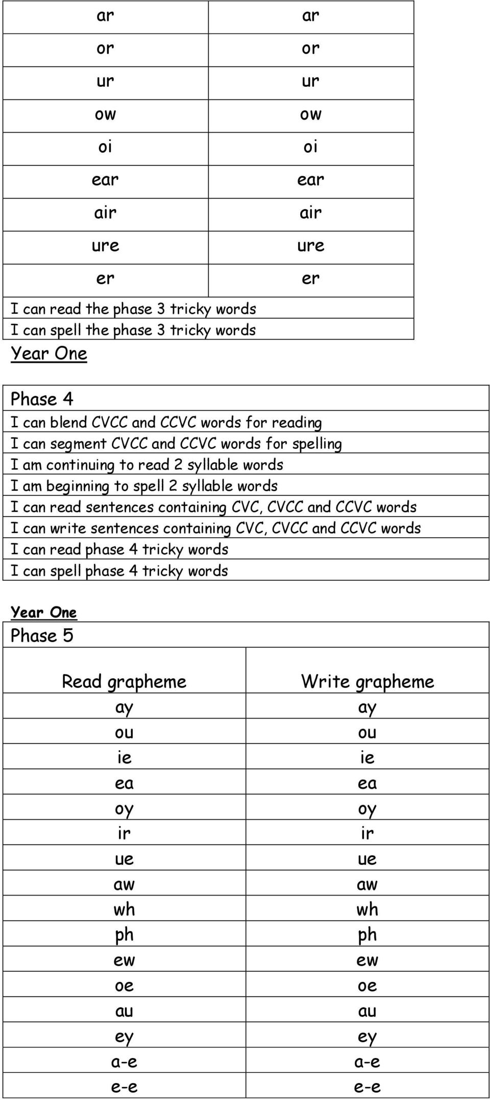 I can read sentences containing CVC, CVCC and CCVC words I can write sentences containing CVC, CVCC and CCVC words I can read phase 4 tricky words I can spell