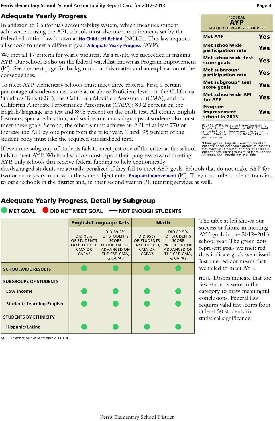 As a result, we succeeded at making AYP. Our school is also on the federal watchlist known as Program Improvement (PI).