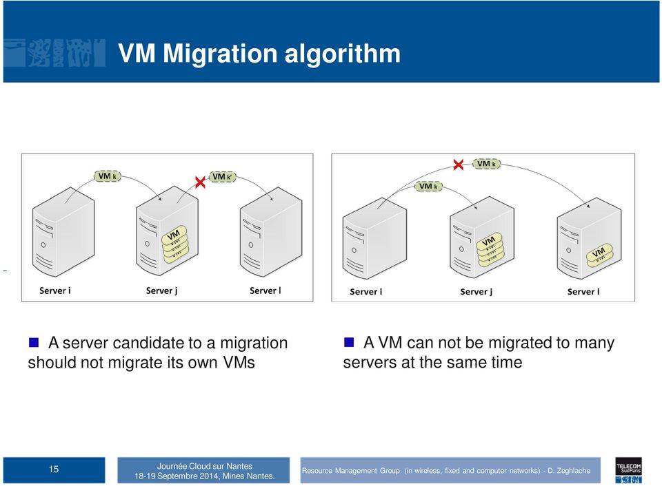 migrate its own VMs A VM can not be