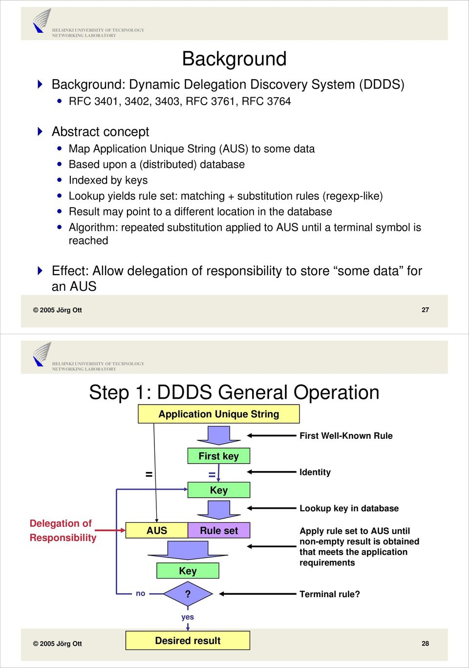until a terminal symbol is reached Effect: Allow delegation of responsibility to store some data for an AUS 2005 Jörg Ott 27 Step 1: DDDS General Operation Application Unique String First Well-Known